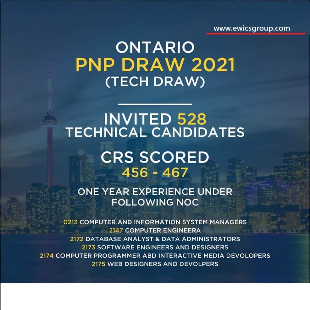 Ontario PNP Draw Human Capital Priorities Stream Ontario Immigration