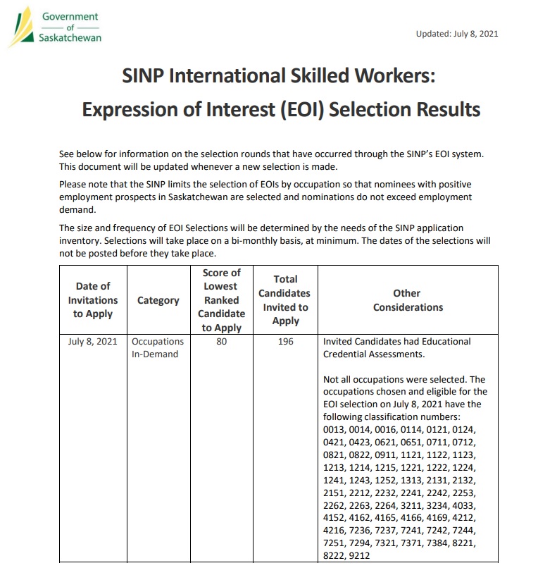 SINP EOI DRAW RESULTSExpressway Immigration Consultancy