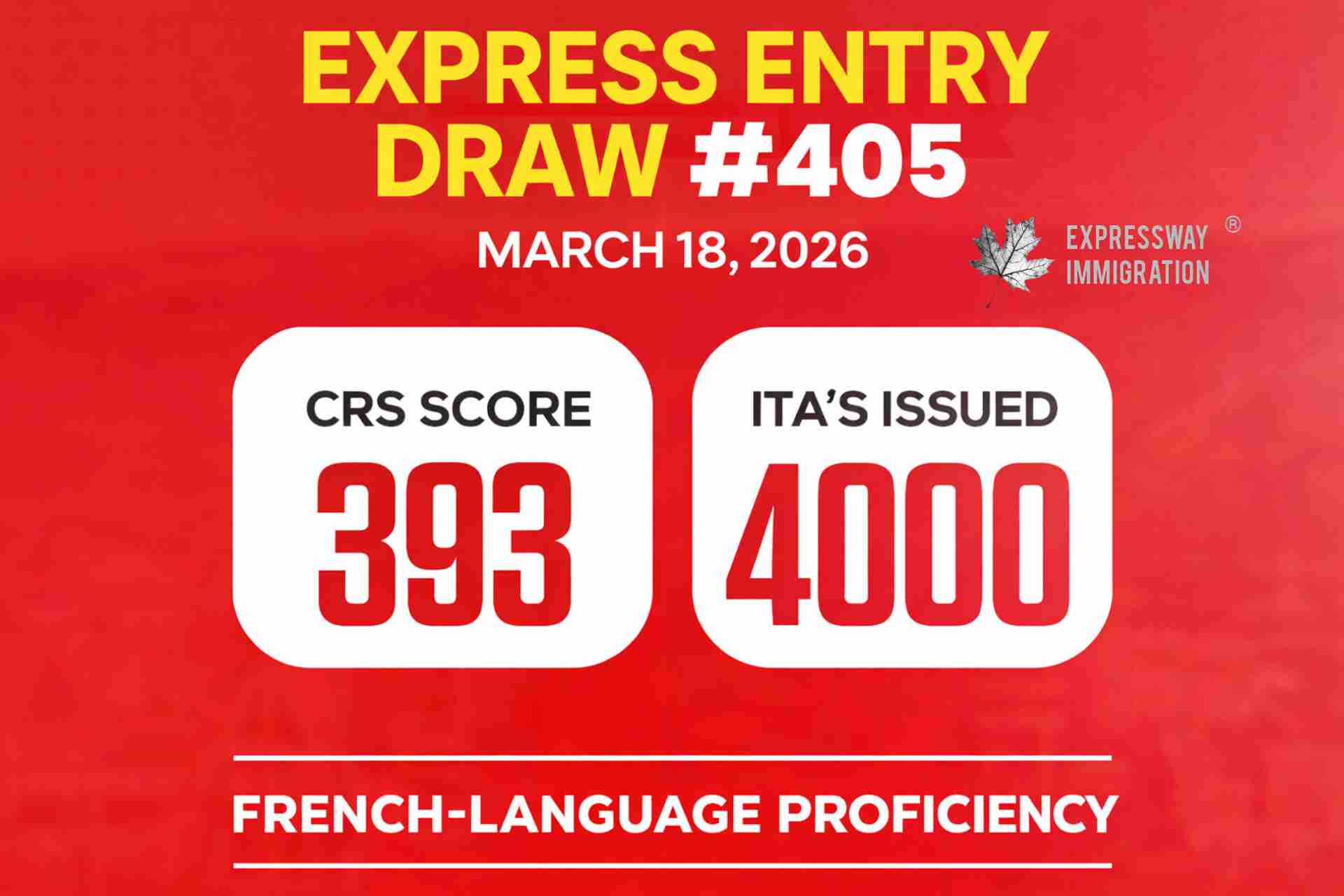 Canada Express Entry Draw 405 - Canada Immigration - Best Immigration Consultants in Chennai