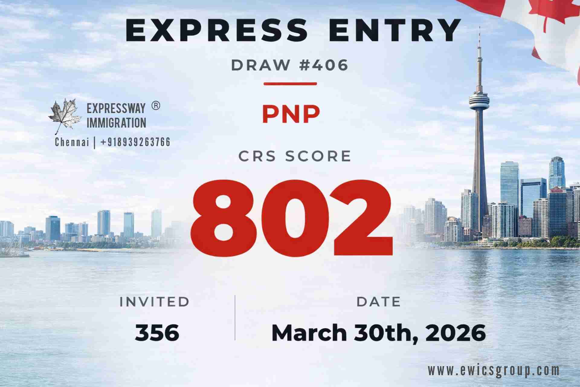 Express Entry Draw 406 - Best Canada Immigration Consultants in Chennai