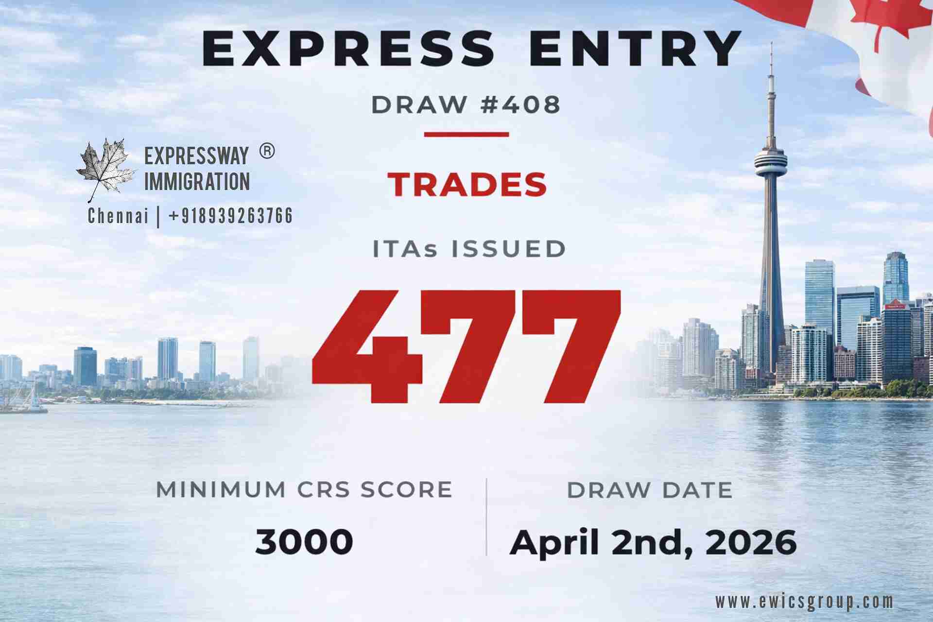 Express Entry Draw 408